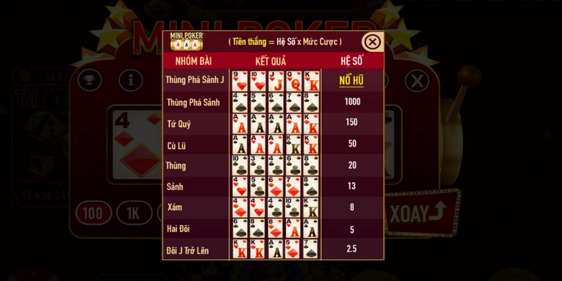 Mini poker hệ số tính thưởng nổ hũ lên đến 1000